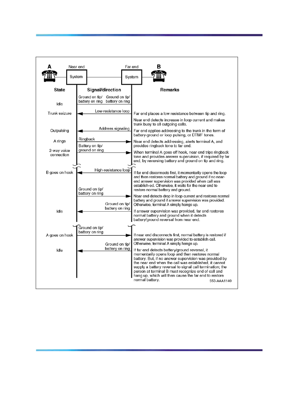 Figure 176 "two-way, loop dr, tie trunk call | Nortel Networks Circuit Card 311 User Manual | Page 623 / 1134