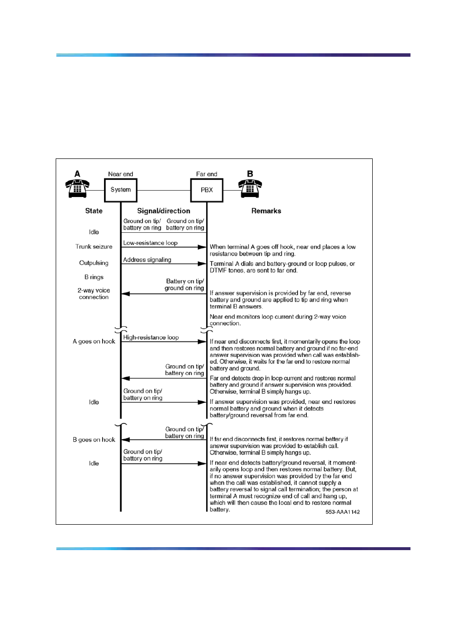 Nortel Networks Circuit Card 311 User Manual | Page 628 / 1134