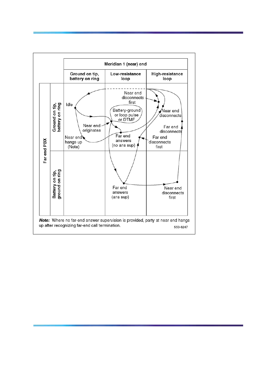 Figure 183 "two-way, loop dr, tie, Figure 183 | Nortel Networks Circuit Card 311 User Manual | Page 631 / 1134