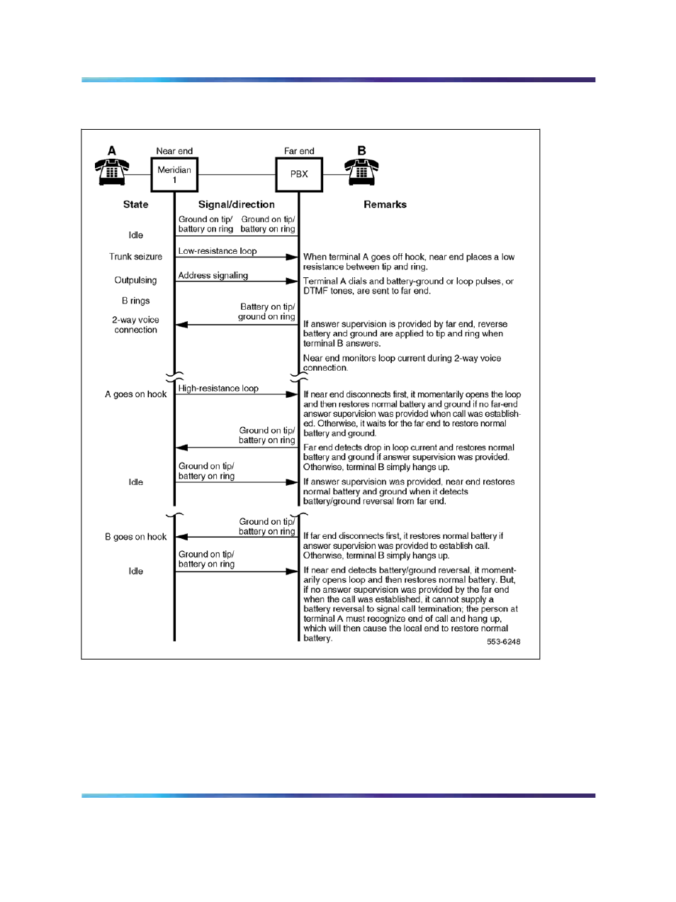 Figure 184 | Nortel Networks Circuit Card 311 User Manual | Page 632 / 1134