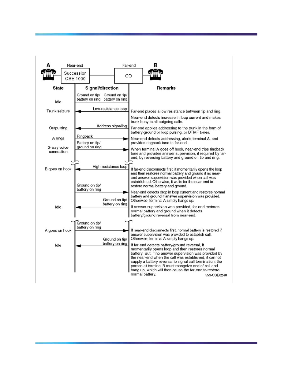 Figure 188 | Nortel Networks Circuit Card 311 User Manual | Page 636 / 1134