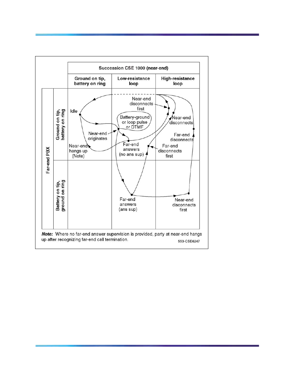 Figure 189 "two-way, Figure | Nortel Networks Circuit Card 311 User Manual | Page 637 / 1134