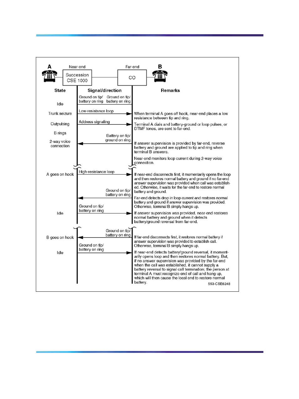 Nortel Networks Circuit Card 311 User Manual | Page 638 / 1134