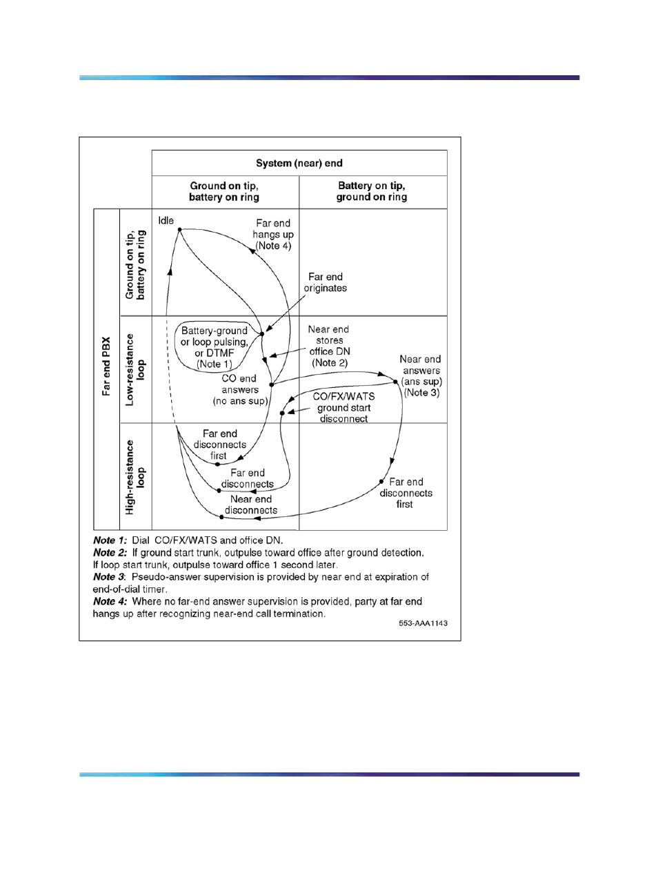 Figure 192 "two-way, loop dr, tie trunk call | Nortel Networks Circuit Card 311 User Manual | Page 641 / 1134