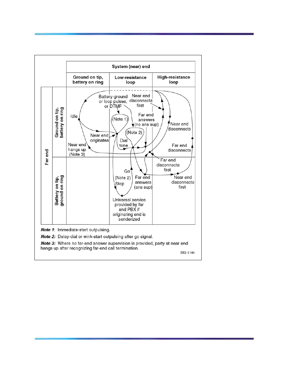 Figure 193 "two-way, loop dr, tie trunk call | Nortel Networks Circuit Card 311 User Manual | Page 644 / 1134