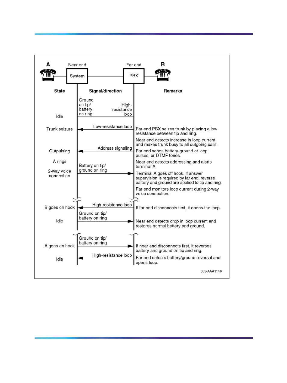 Figure 199 "two-way, loop oaid, tie | Nortel Networks Circuit Card 311 User Manual | Page 651 / 1134