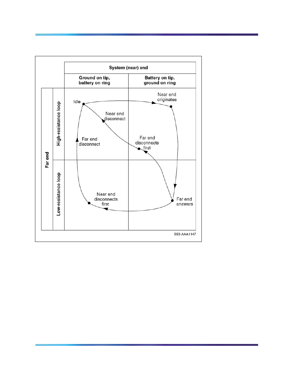 Nortel Networks Circuit Card 311 User Manual | Page 652 / 1134