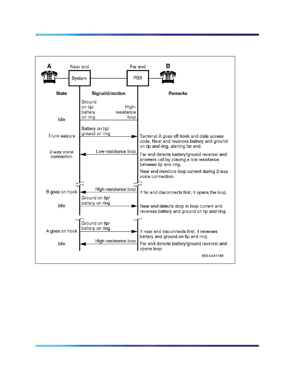 Figure 201 "two-way, loop oaid, tie trunk | Nortel Networks Circuit Card 311 User Manual | Page 653 / 1134