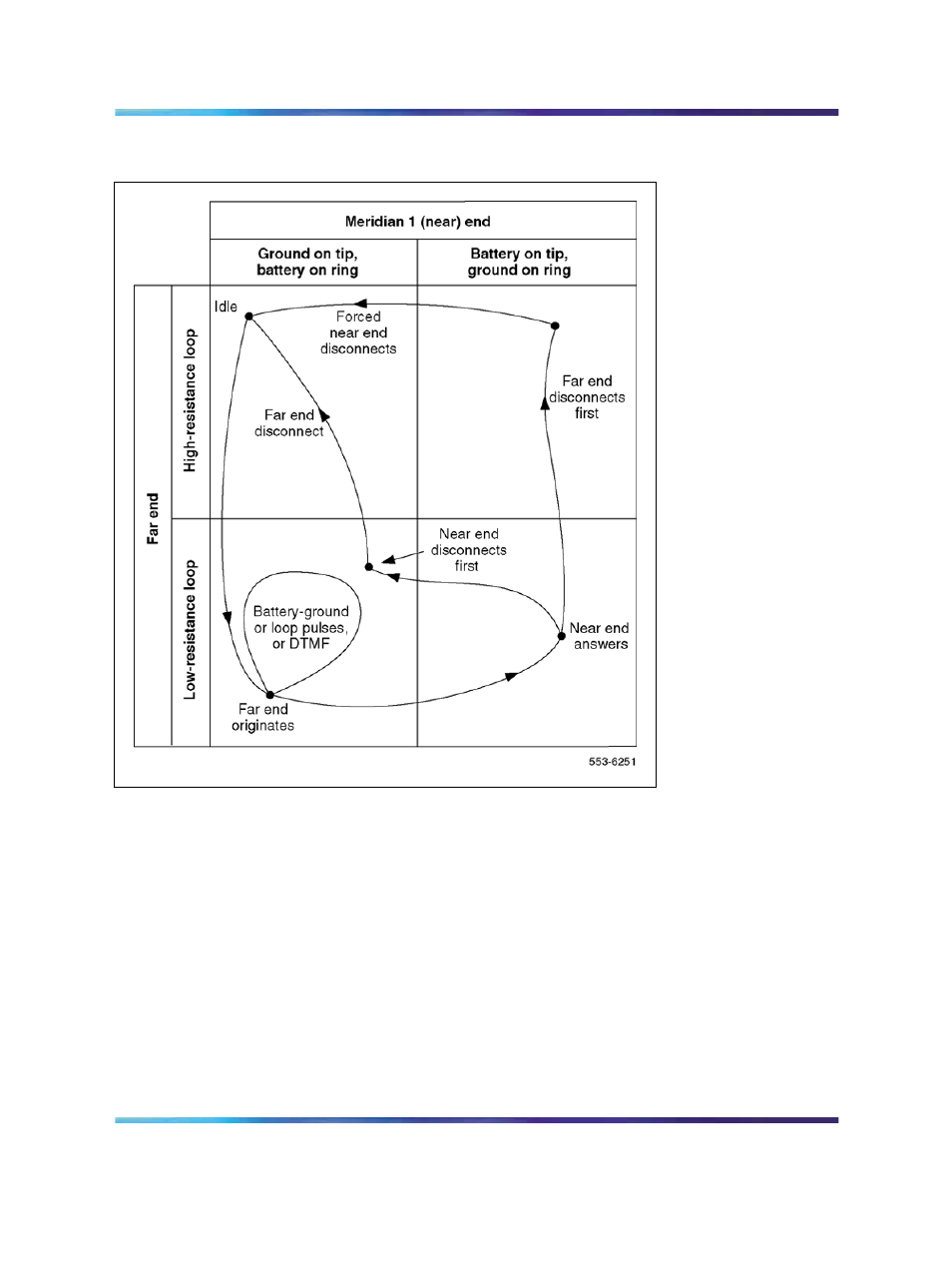 Nortel Networks Circuit Card 311 User Manual | Page 654 / 1134