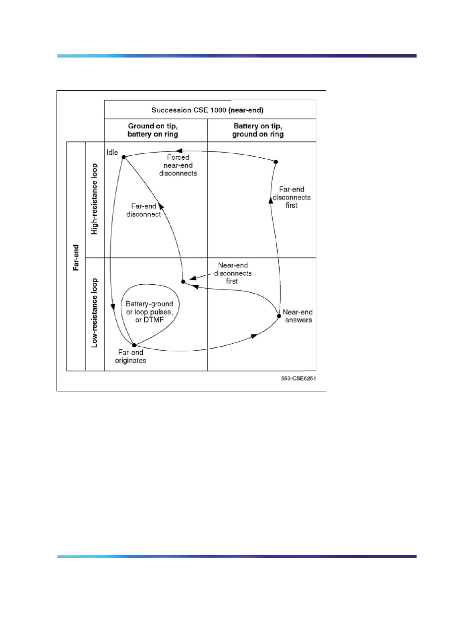 Nortel Networks Circuit Card 311 User Manual | Page 655 / 1134