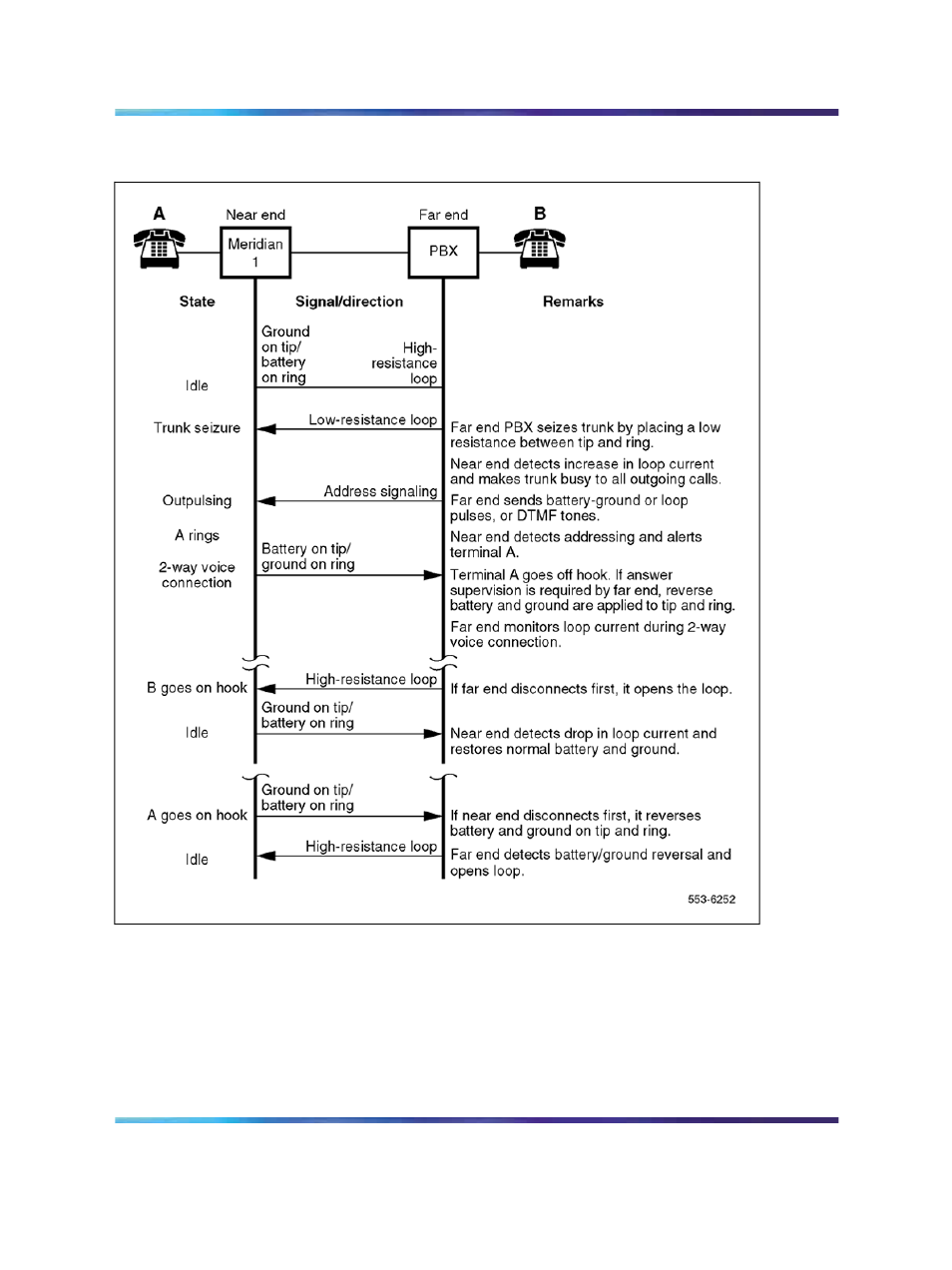 Figure 204 "two-way, loop oaid, tie | Nortel Networks Circuit Card 311 User Manual | Page 656 / 1134