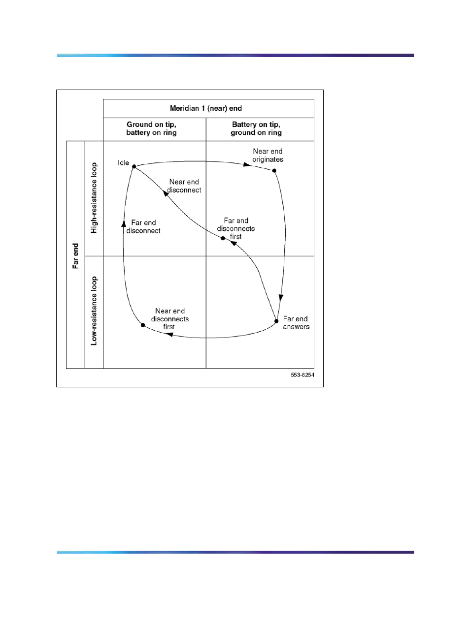 Nortel Networks Circuit Card 311 User Manual | Page 657 / 1134