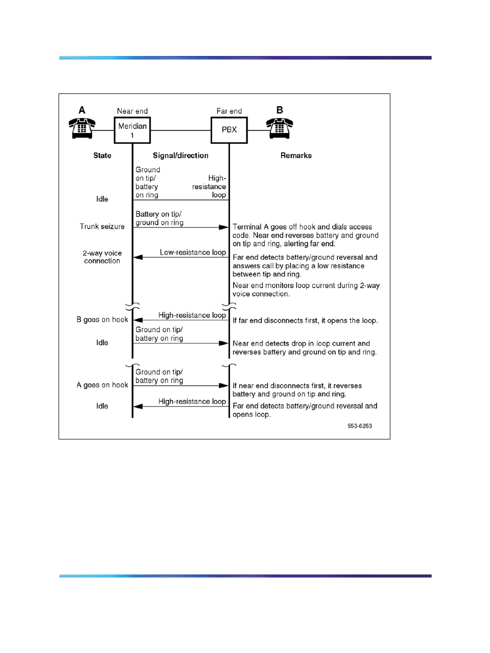 Figure 206 "two-way, loop oaid, tie trunk | Nortel Networks Circuit Card 311 User Manual | Page 658 / 1134