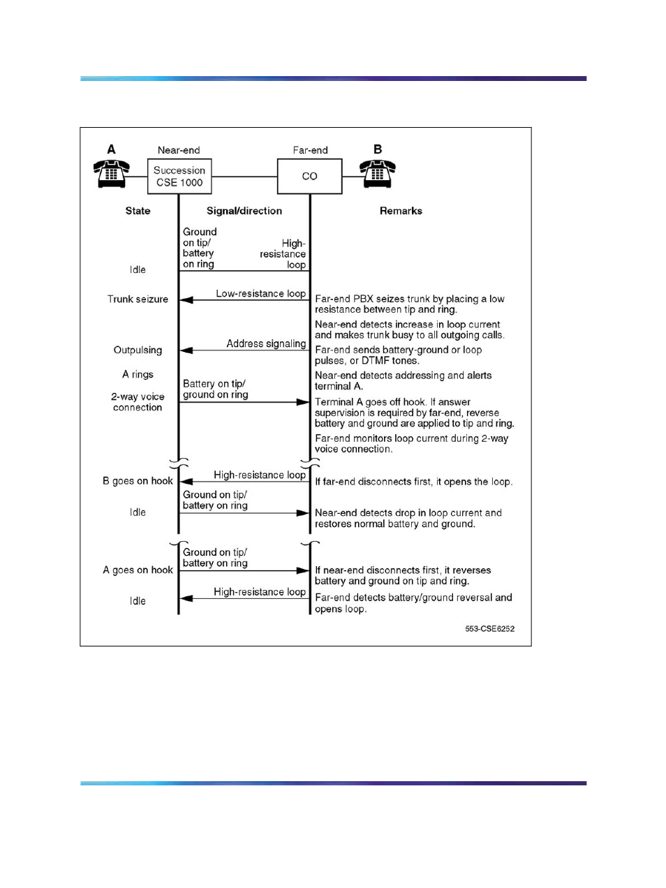 Figure 207 "two-way, loop oaid, tie | Nortel Networks Circuit Card 311 User Manual | Page 659 / 1134