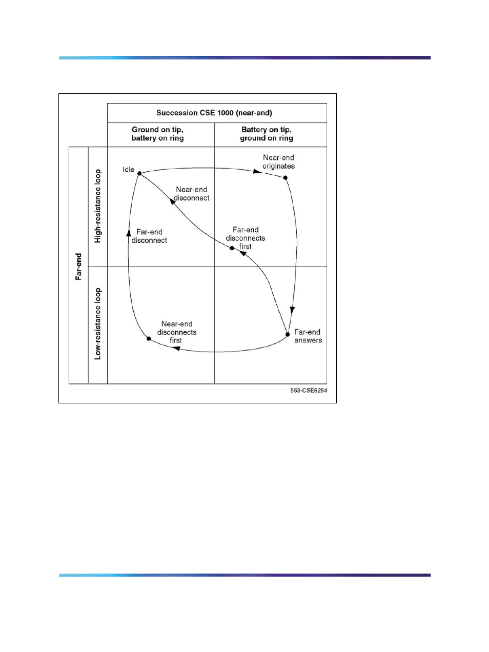 Figure 209 "two-way, loop oaid, tie, Recorded announcement trunk operation | Nortel Networks Circuit Card 311 User Manual | Page 661 / 1134