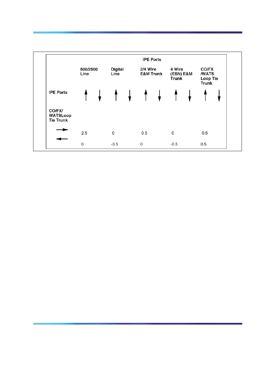 Nortel Networks Circuit Card 311 User Manual | Page 685 / 1134