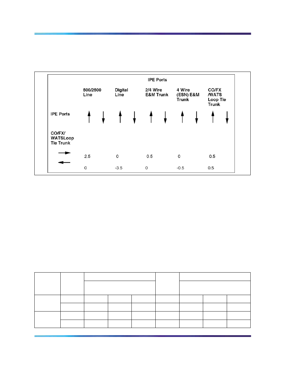 Connector pin assignments, Table 247 universal trunk card - backplane pinouts | Nortel Networks Circuit Card 311 User Manual | Page 686 / 1134