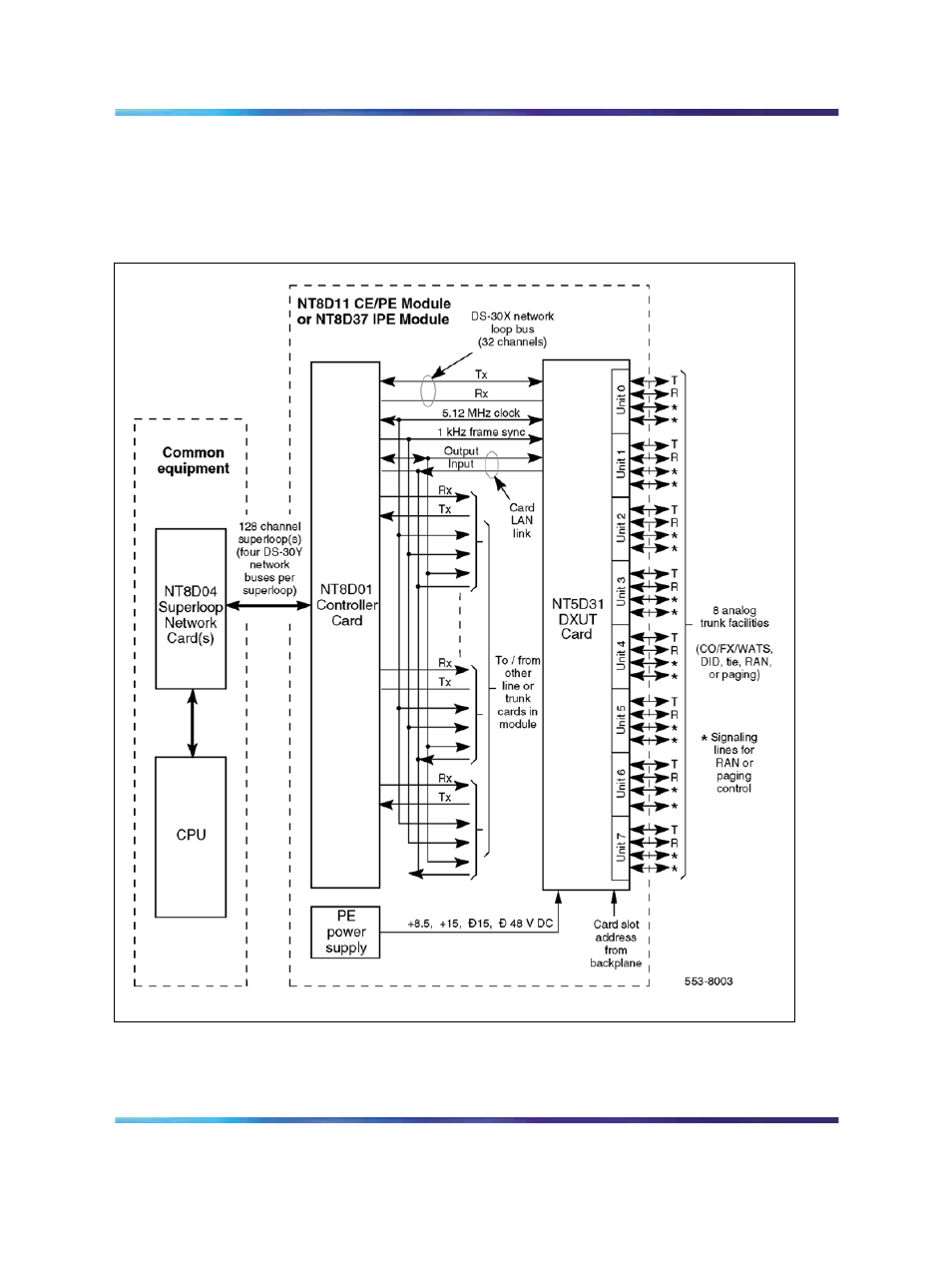 Nortel Networks Circuit Card 311 User Manual | Page 701 / 1134