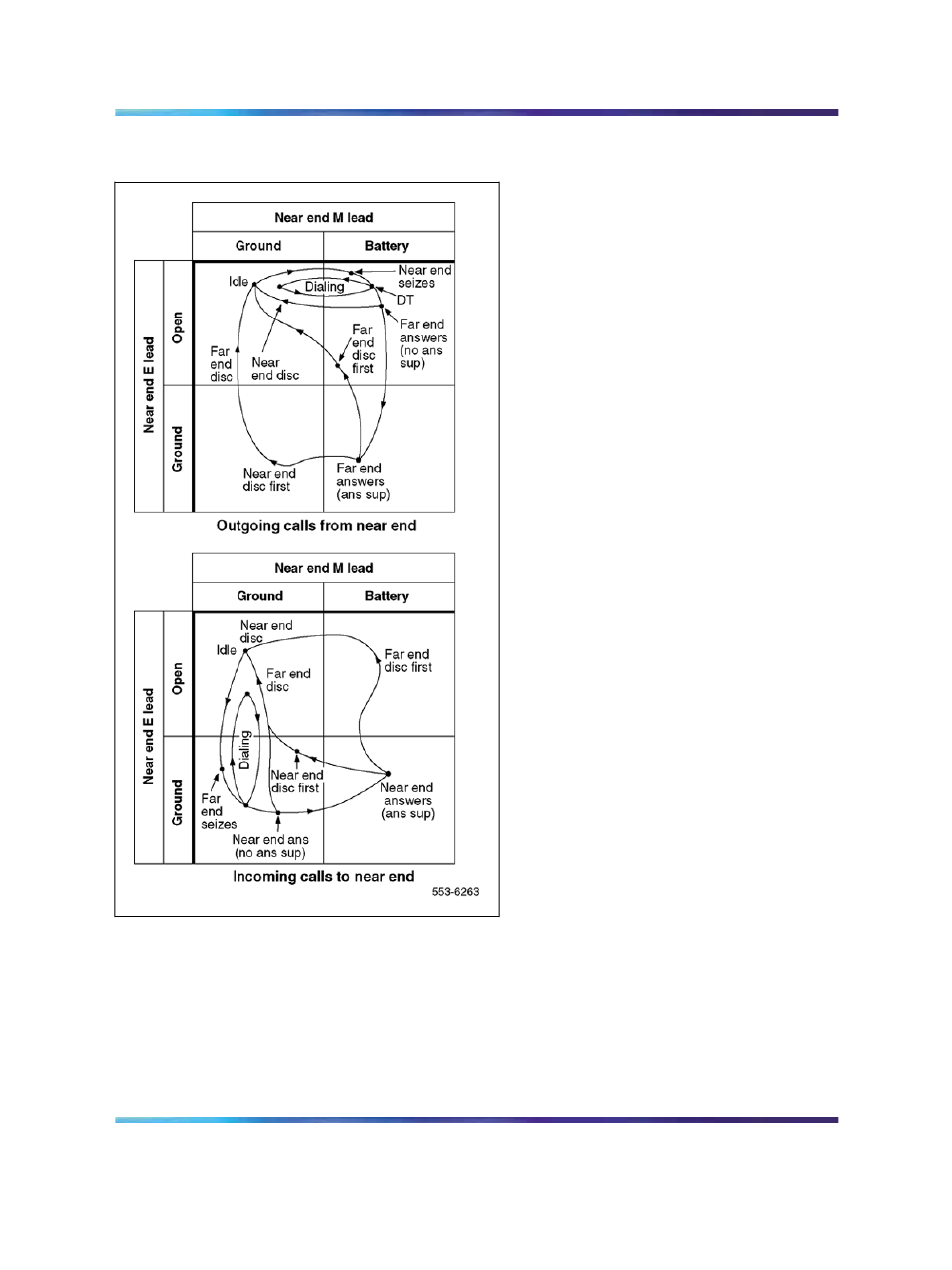 Nortel Networks Circuit Card 311 User Manual | Page 753 / 1134