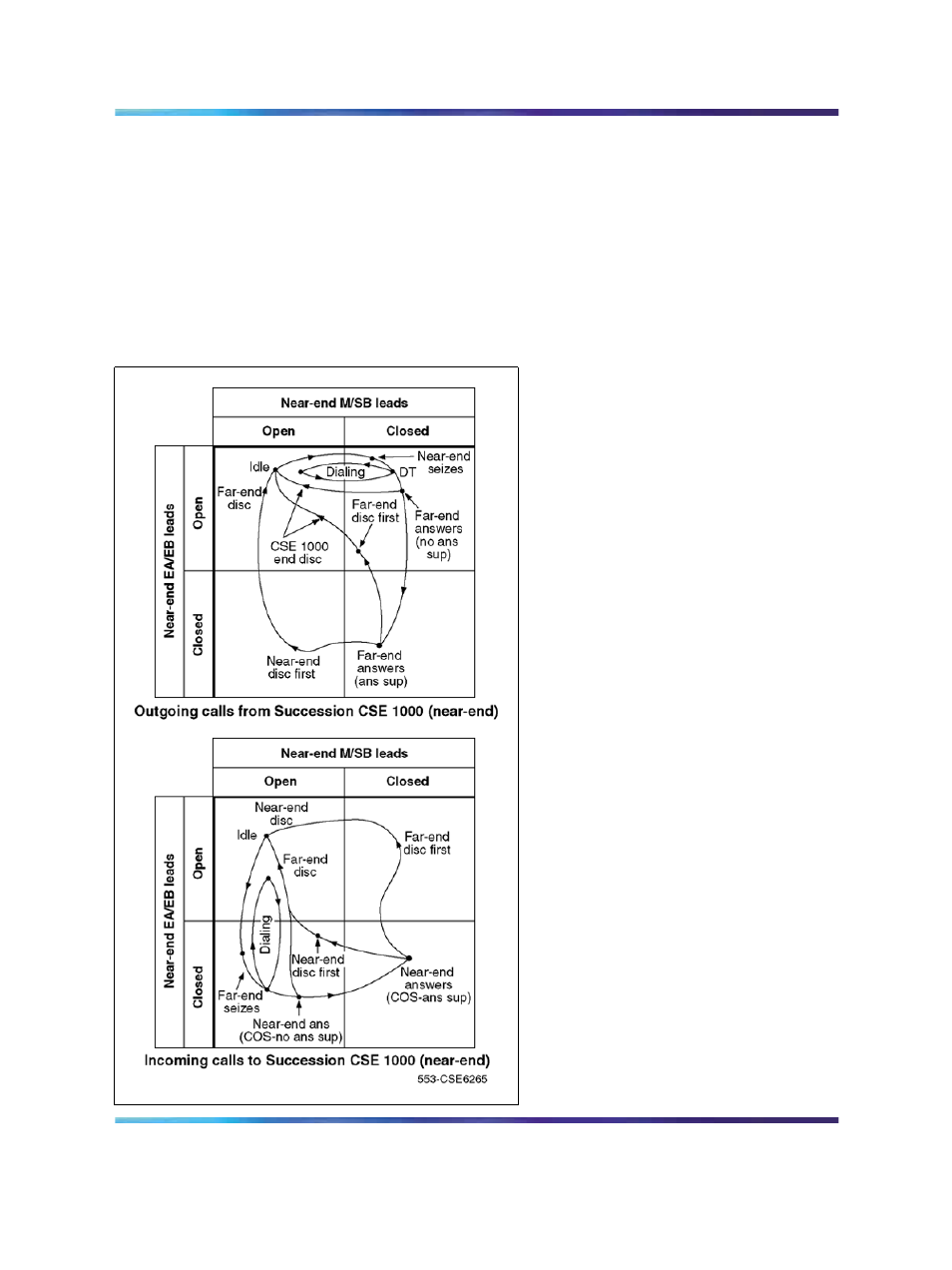 Nortel Networks Circuit Card 311 User Manual | Page 758 / 1134