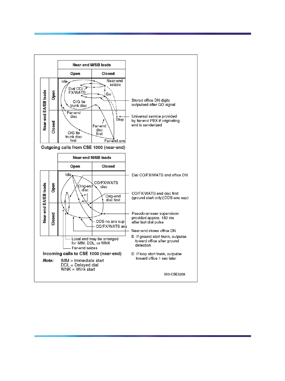 Duplex signaling | Nortel Networks Circuit Card 311 User Manual | Page 759 / 1134