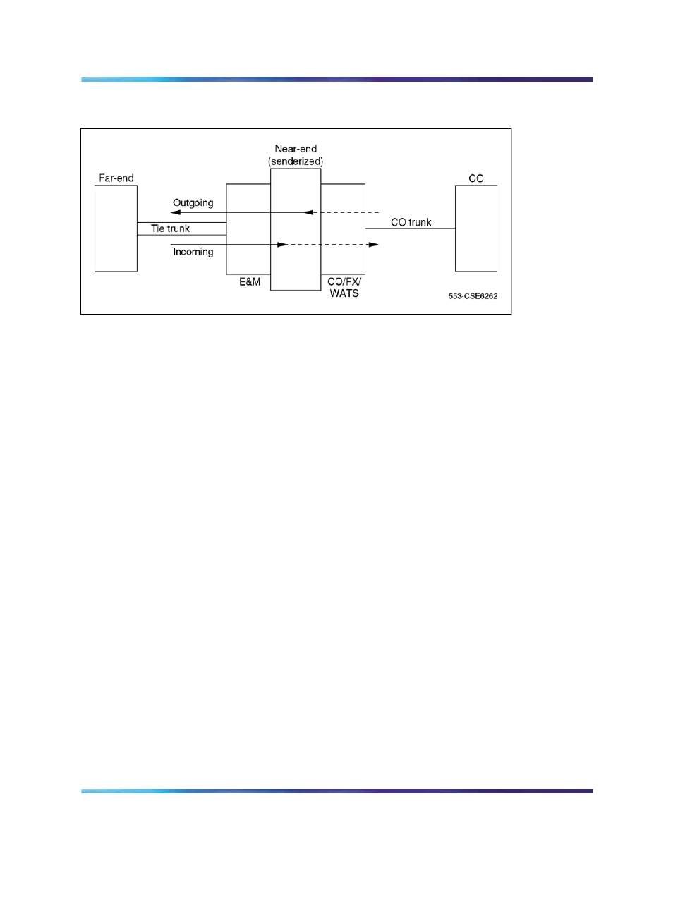 Figure 247 "signaling, Shows the | Nortel Networks Circuit Card 311 User Manual | Page 765 / 1134