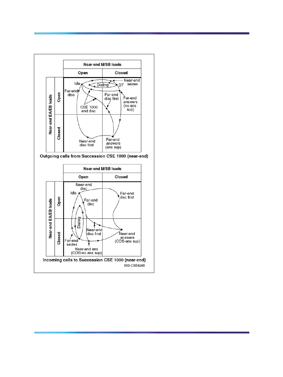 Nortel Networks Circuit Card 311 User Manual | Page 768 / 1134