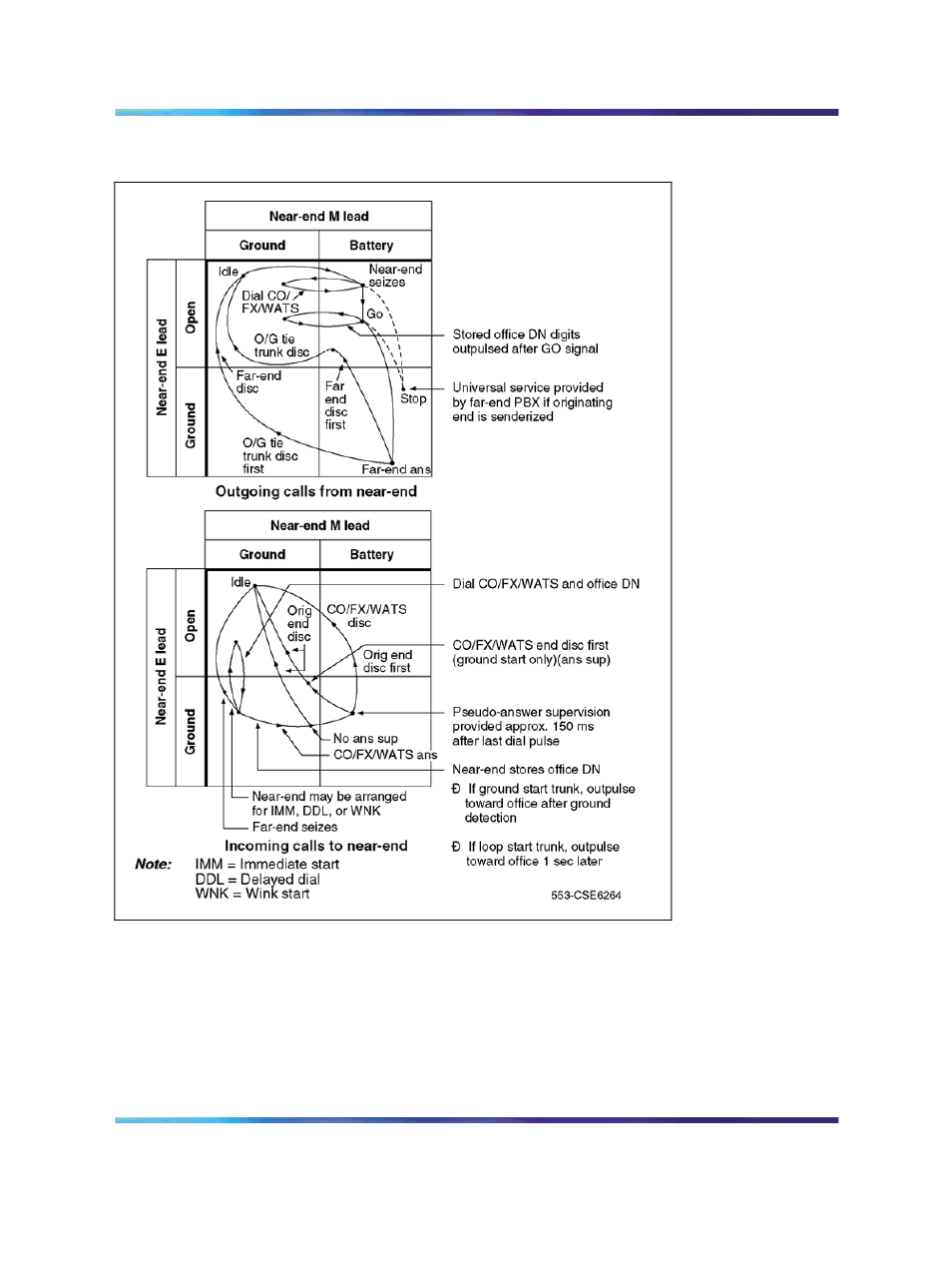 Nortel Networks Circuit Card 311 User Manual | Page 769 / 1134