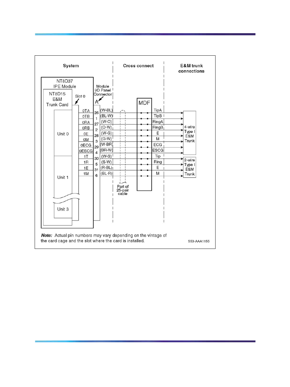 Figure 252 "e and m trunk card | Nortel Networks Circuit Card 311 User Manual | Page 779 / 1134