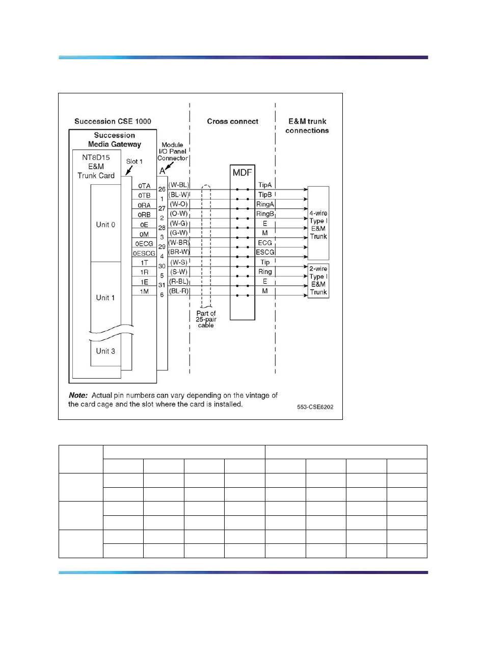 Nortel Networks Circuit Card 311 User Manual | Page 783 / 1134