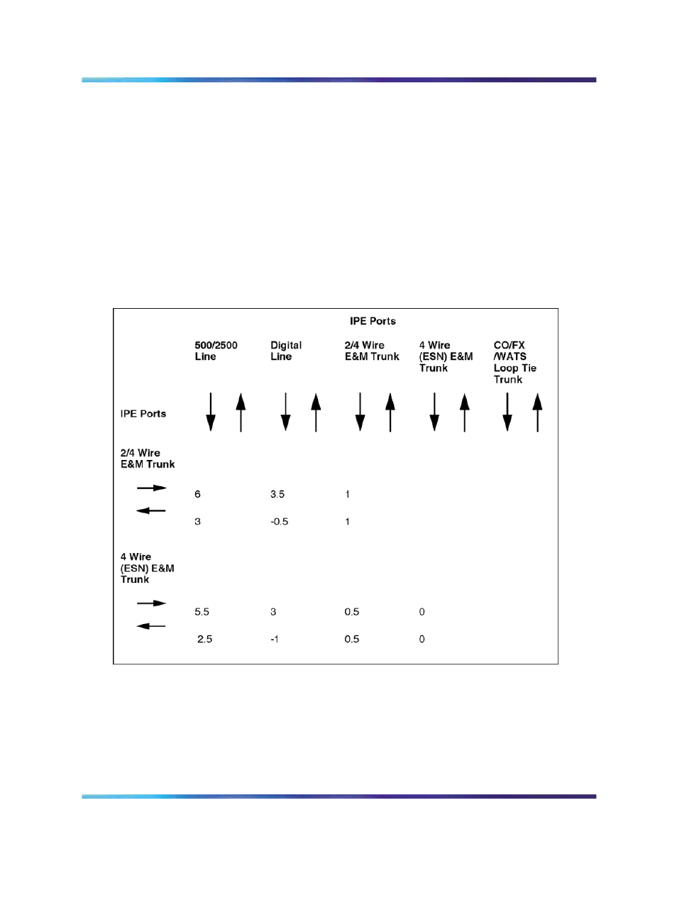Nortel Networks Circuit Card 311 User Manual | Page 796 / 1134