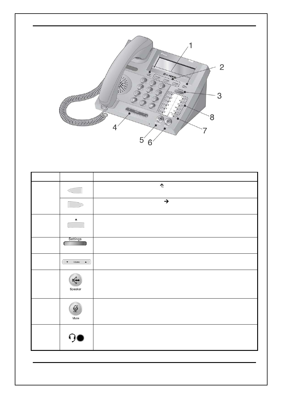 Lip-6812 user guide | Nortel Networks LIP-6812 User Manual | Page 6 / 21