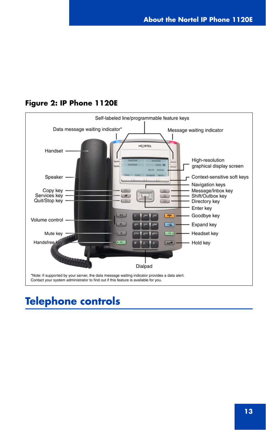 Telephone controls | Nortel Networks 1120 User Manual | Page 13 / 160