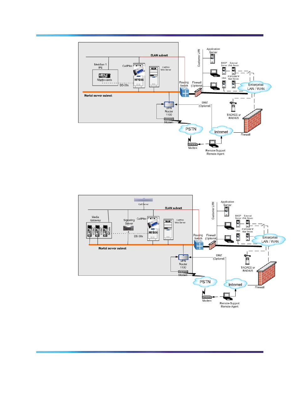 Sample network setup: communication server 1000 | Nortel Networks Server 1005r User Manual | Page 19 / 54