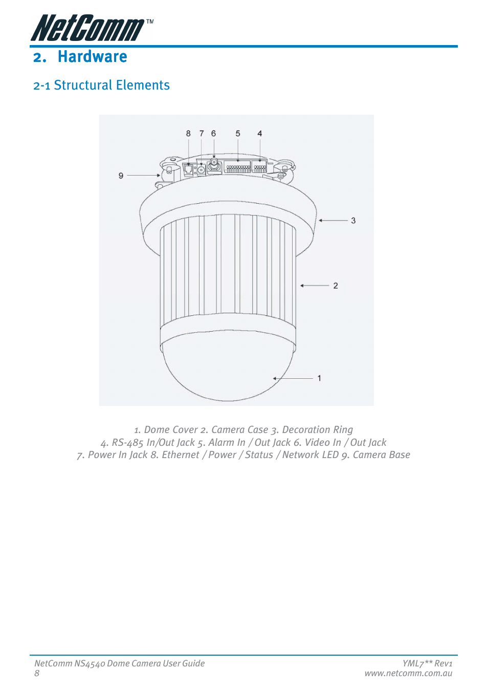 Hardware, 1 structural elements, 2. hardware hardware hardware hardware hardware | Nortel Networks NS4540 User Manual | Page 8 / 58