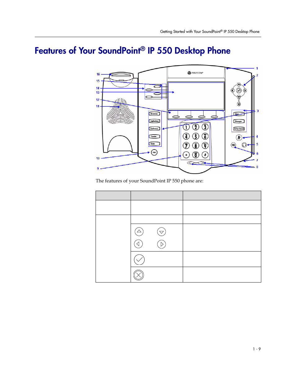 Features of your soundpoint® ip 550 desktop phone, Features of your soundpoint, Ip 550 desktop phone | Features of your, Soundpoint | Nortel Networks SoundPoint IP 550 User Manual | Page 17 / 96