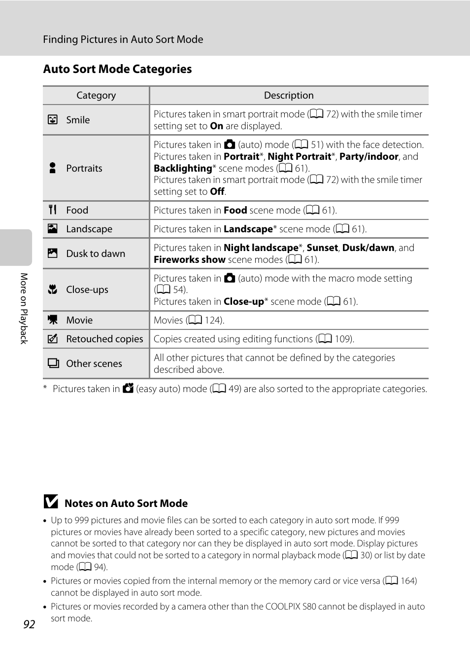 Ee “auto sort mode categories, A 92), Auto sort mode categories | Nortel Networks COOLPIX S80 User Manual | Page 104 / 204