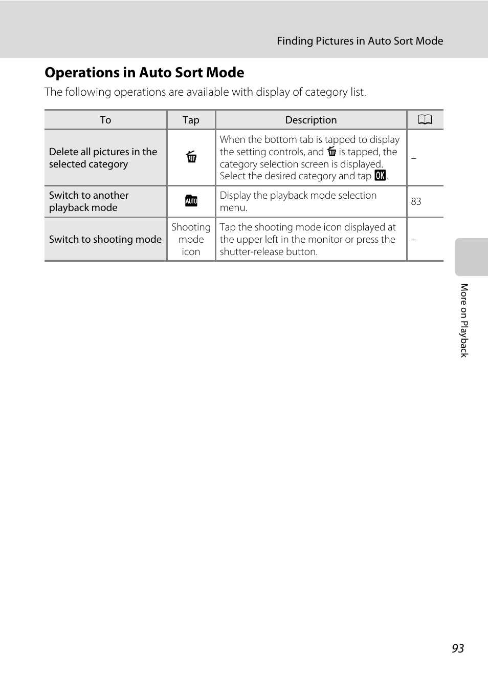 Operations in auto sort mode | Nortel Networks COOLPIX S80 User Manual | Page 105 / 204