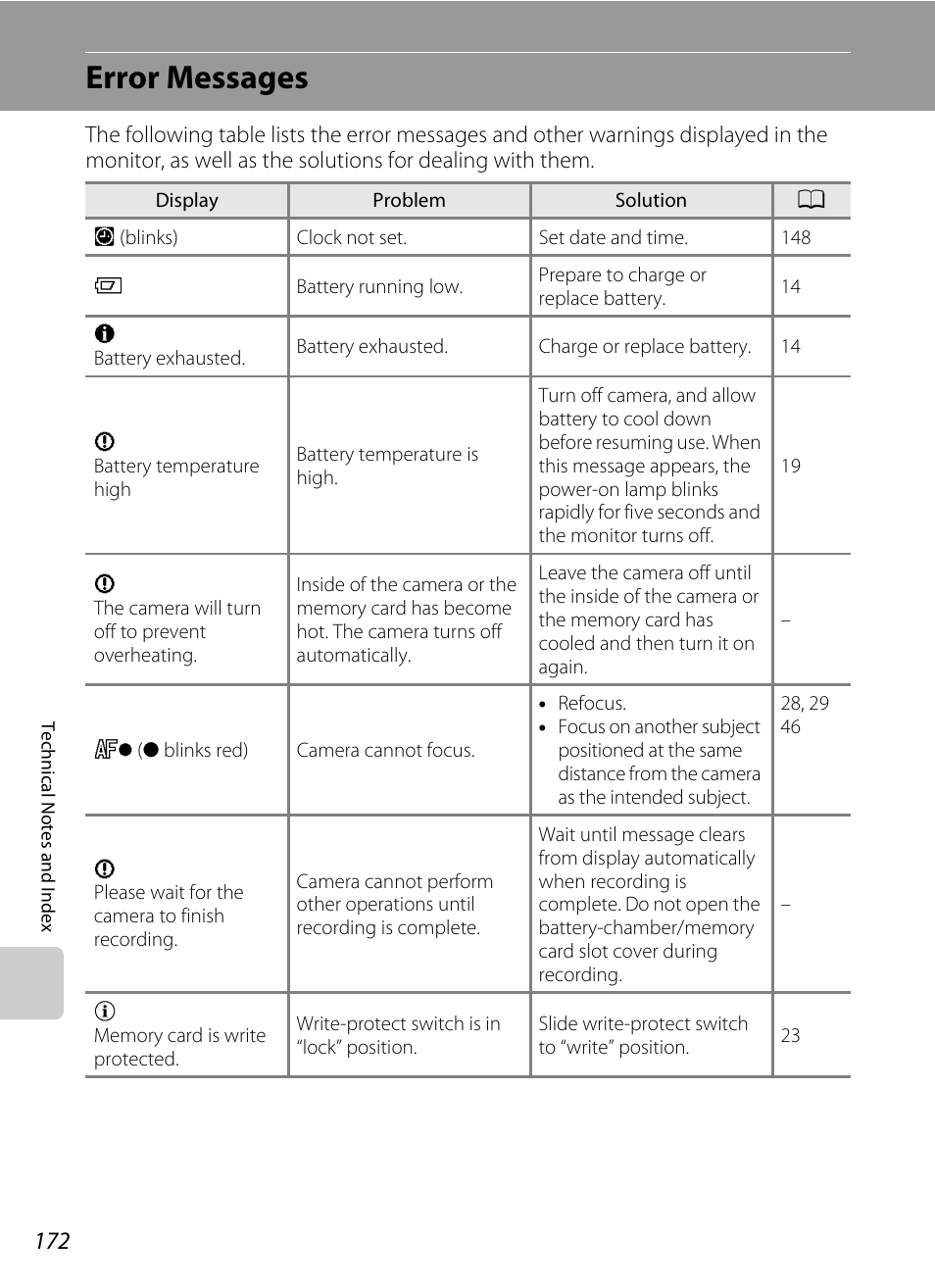 Error messages | Nortel Networks COOLPIX S80 User Manual | Page 184 / 204