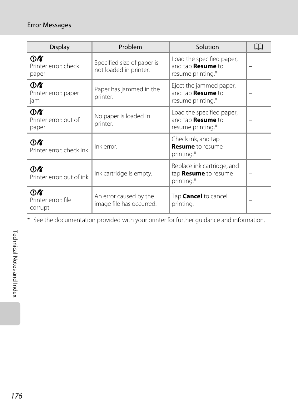 Nortel Networks COOLPIX S80 User Manual | Page 188 / 204