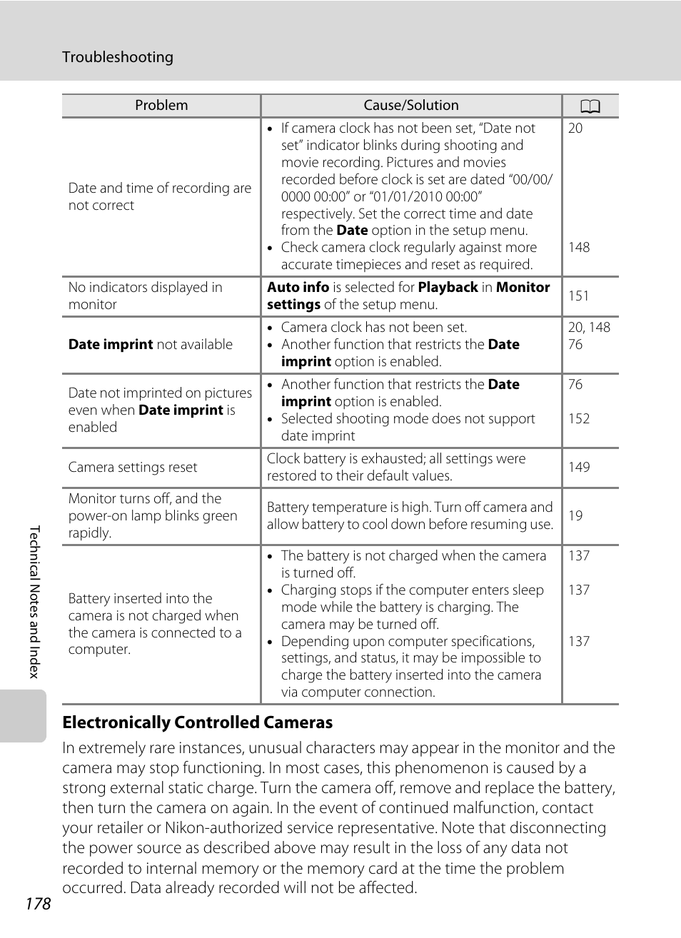 Electronically controlled cameras | Nortel Networks COOLPIX S80 User Manual | Page 190 / 204