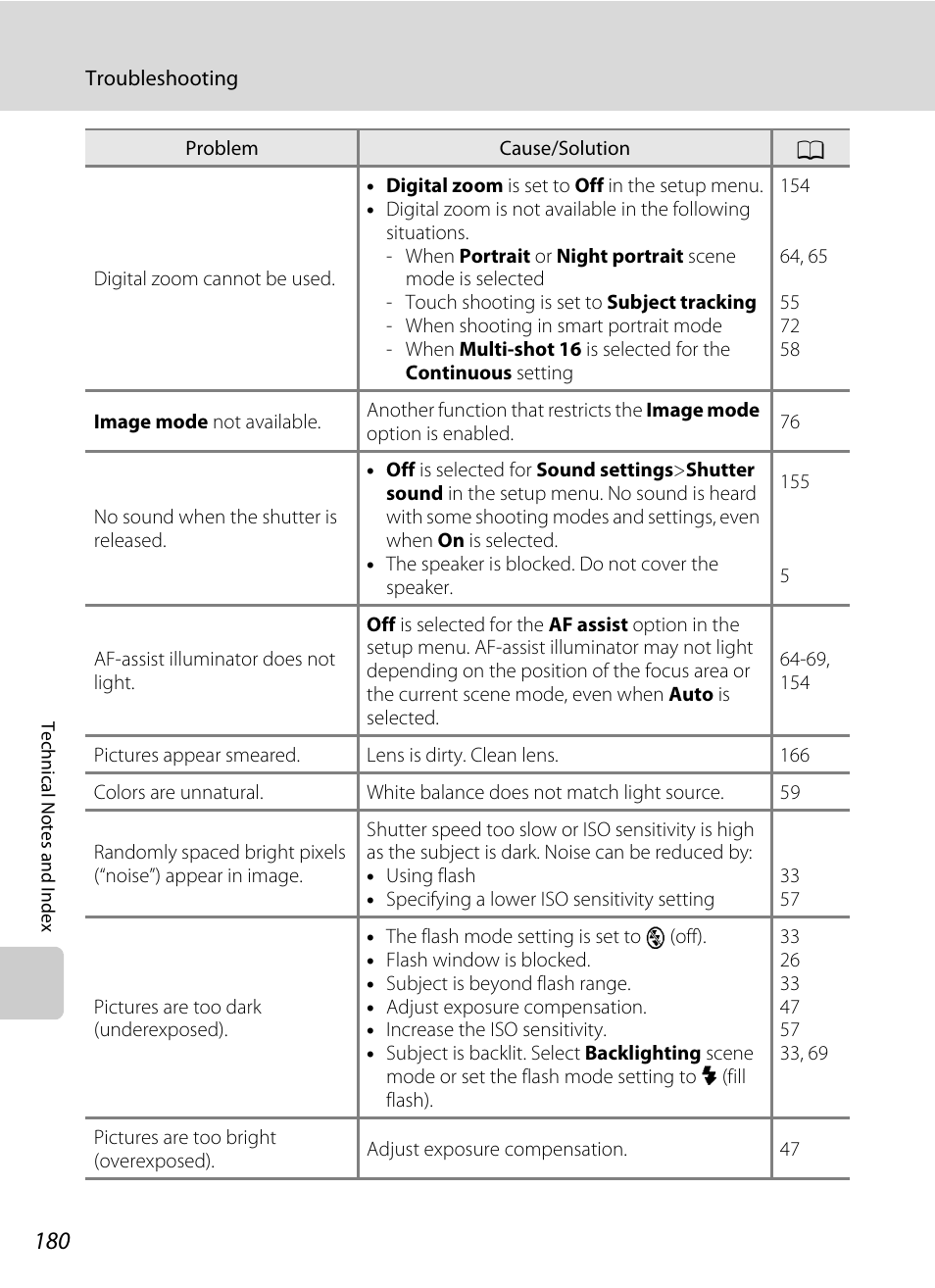 Nortel Networks COOLPIX S80 User Manual | Page 192 / 204