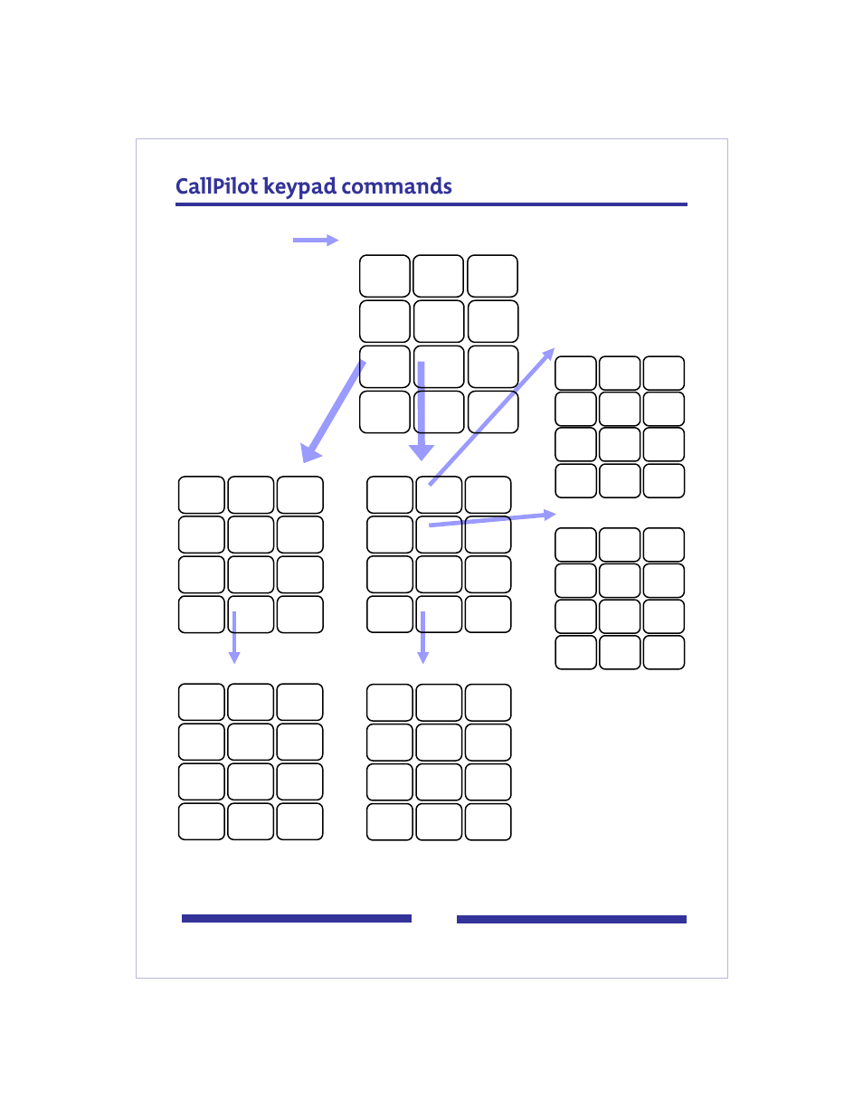 Callpilot keypad commands, Message list commands, Message options | Message commands mailbox commands mailbox options, Fax options greetings, Callpilot tools | Nortel Networks jAZZ X-6000 User Manual | Page 5 / 28