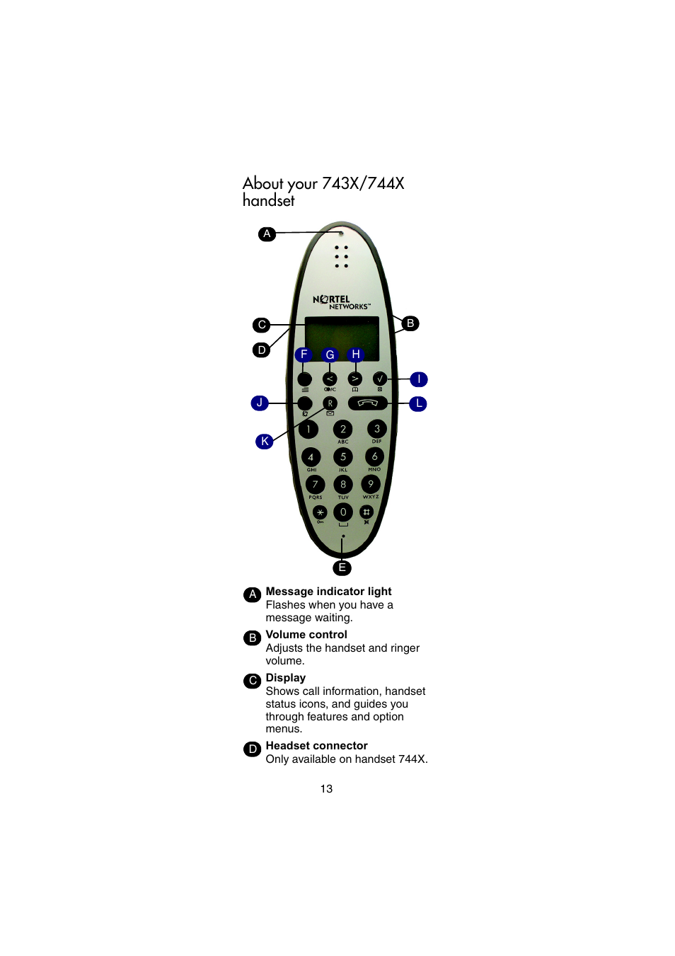 About your 743x/744x handset | Nortel Networks 744X User Manual | Page 13 / 52