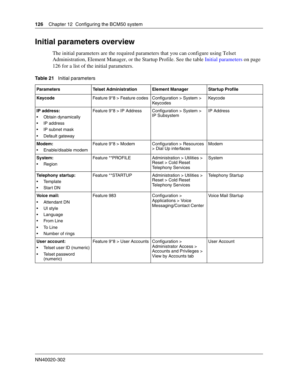 Initial parameters overview | Nortel Networks BCM50 User Manual | Page 126 / 280