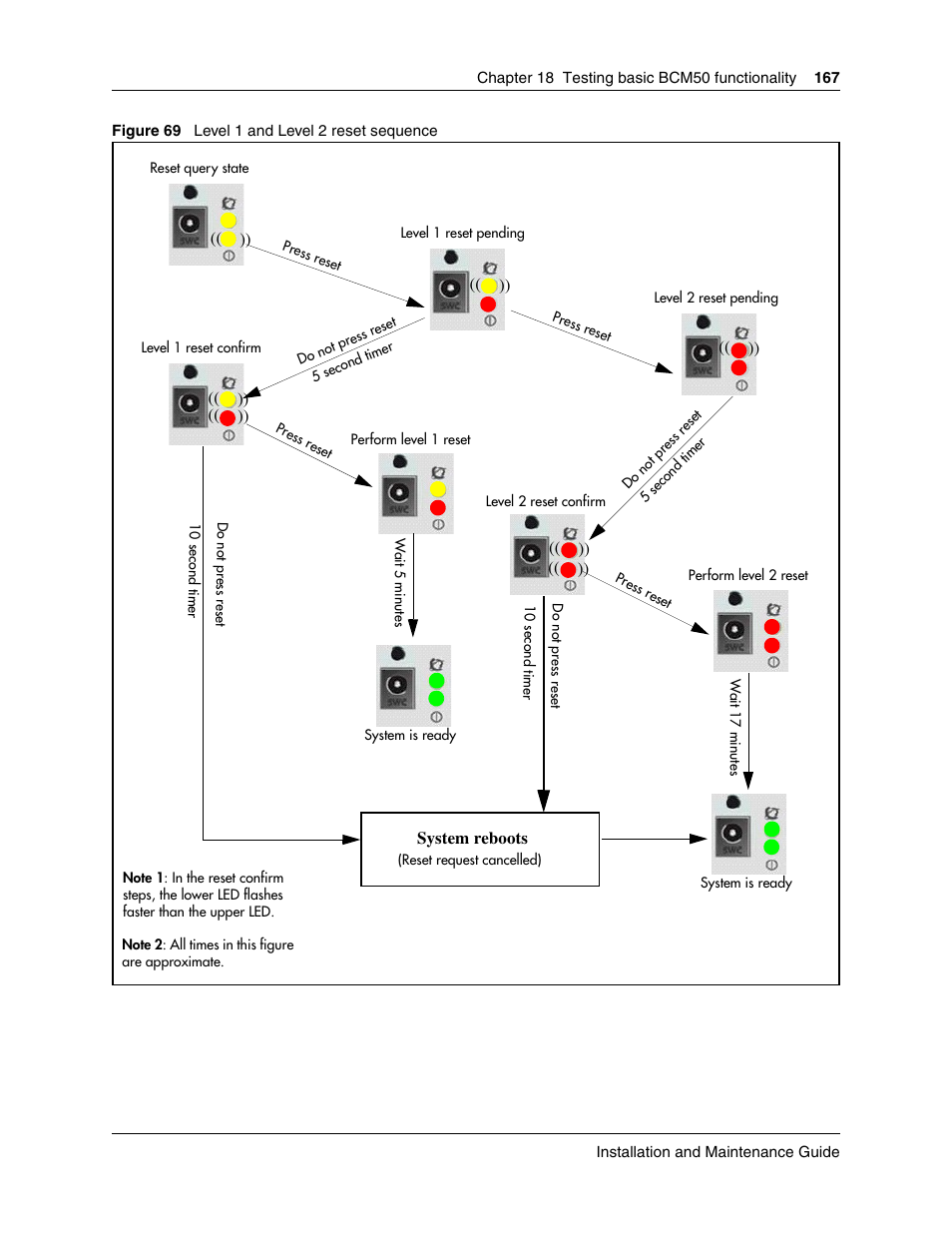See the figure, Level 1 and level 2 reset sequence | Nortel Networks BCM50 User Manual | Page 167 / 280