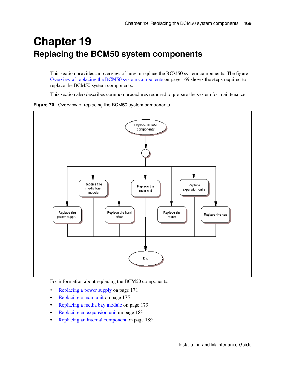 Replacing the bcm50 system components, Chapter 19 replacing the bcm50 system components, Chapter 19 | Nortel Networks BCM50 User Manual | Page 169 / 280