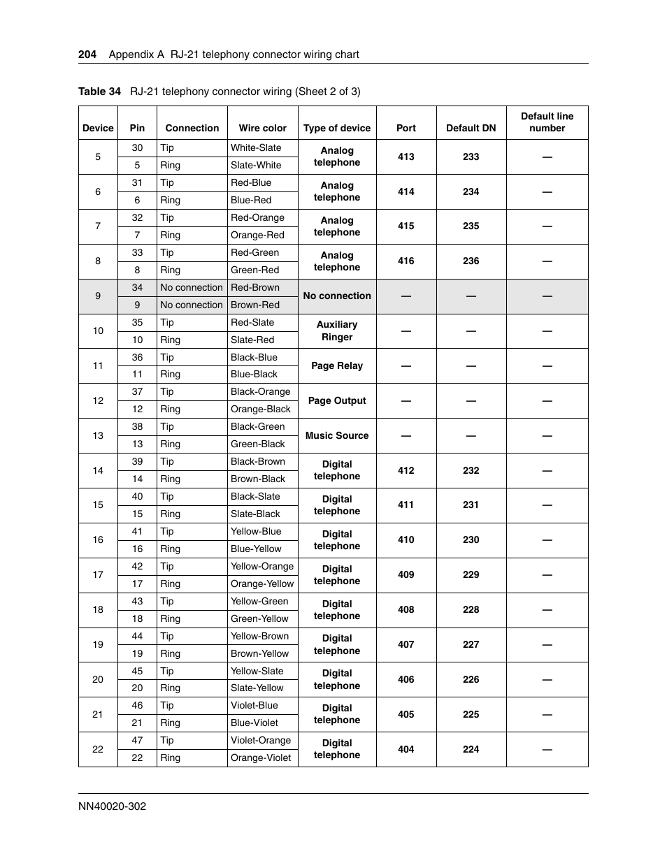 Nortel Networks BCM50 User Manual | Page 204 / 280