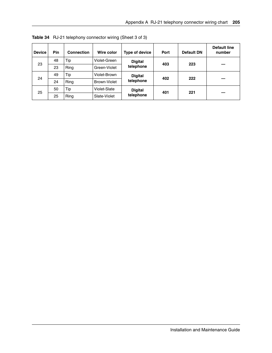 Nortel Networks BCM50 User Manual | Page 205 / 280