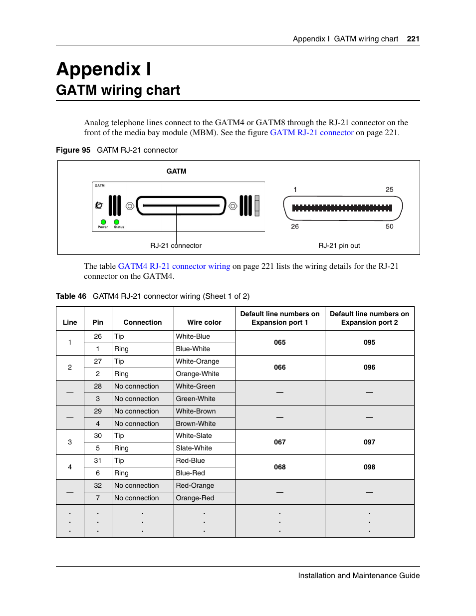 Gatm wiring chart, Appendix i gatm wiring chart, Appendix i | Nortel Networks BCM50 User Manual | Page 221 / 280